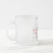 Sensorische Empfänger im menschlichen Mattglastasse (Links)