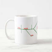 Sentence Diagramm Grammar Frohe Weihnachten Kaffeetasse (Links)