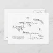 Sentence Diagrammed Postcard Postkarte (Vorne/Hinten)