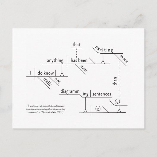Sentence Diagrammed Postcard Postkarte (Vorderseite)