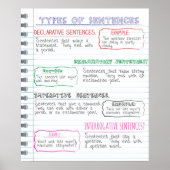 Sentences-Poster Poster (Vorne)