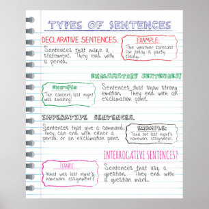 Sentences-Poster Poster