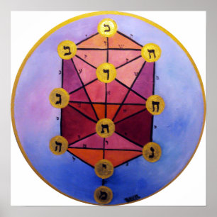 Sephirot-Baum Poster