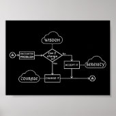 Serenity Prayer Flowchart Poster (Vorne)