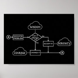 Serenity Prayer Flowchart Poster
