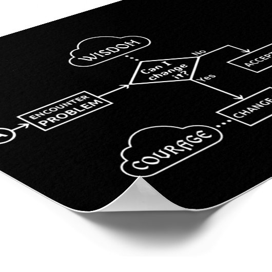 Serenity Prayer Flowchart Poster (Ecke)