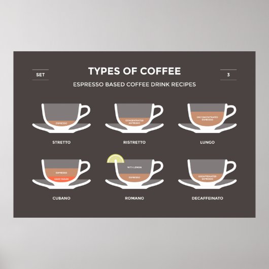 Set Kaffee Poster (Vorne)