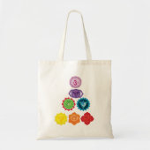Seven Chakra Budget Tasche (Vorne)