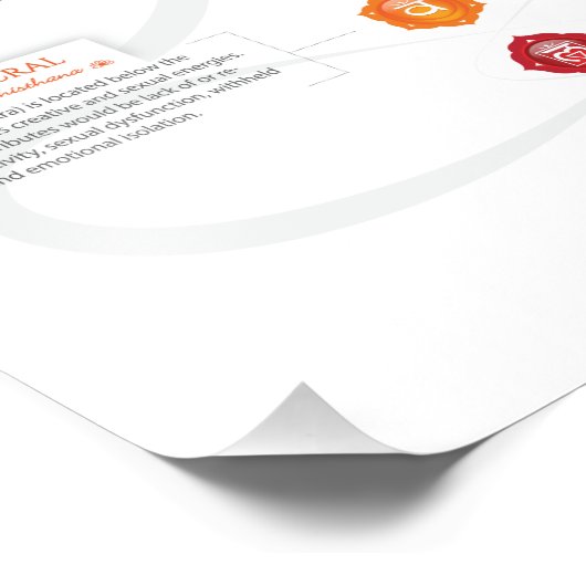 Seven Chakra Chart Fotodruck (Ecke)