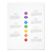 Seven Chakra Chart Fotodruck (Vorne)