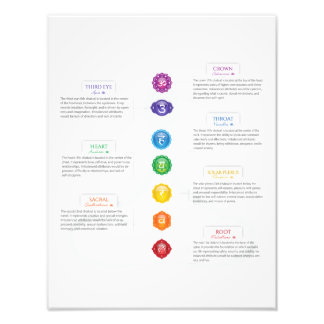 Seven Chakra Chart Fotodruck