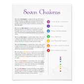 Seven Chakra Poster (Vorne)