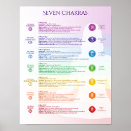 Seven Chakra Poster