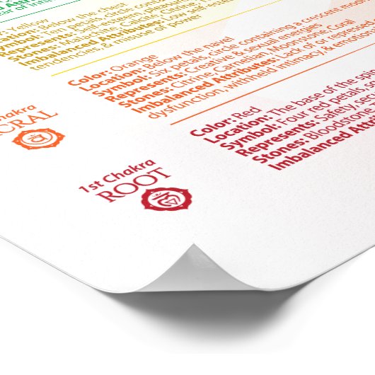 Seven Chakra Poster (Ecke)