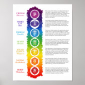 Seven Chakra Poster (Vorne)