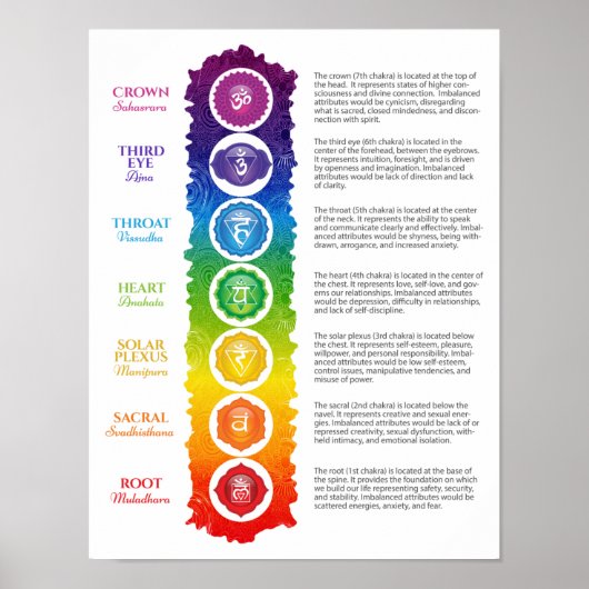 Seven Chakra Poster (Vorne)