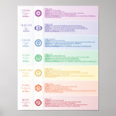 Seven Chakra Poster (Vorne)