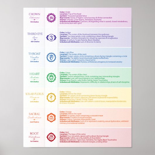 Seven Chakra Poster (Vorne)