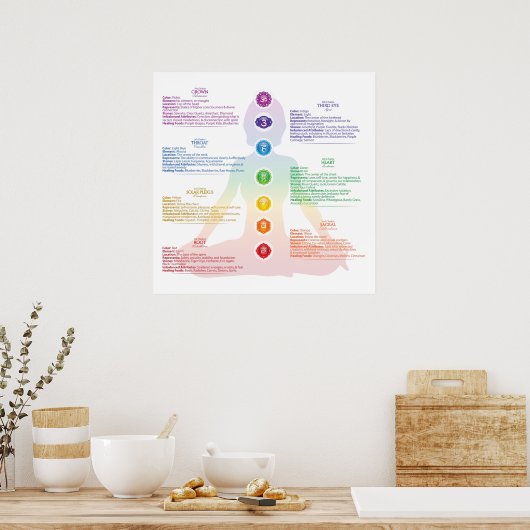 Seven Chakra Poster (Küche)