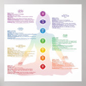Seven Chakra Poster (Vorne)