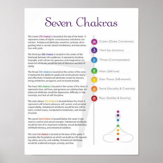 Seven Chakra Poster (Vorne)
