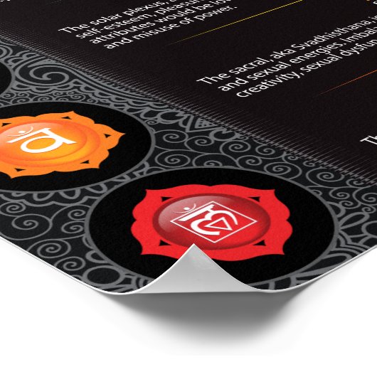 Seven Chakra Poster (Ecke)
