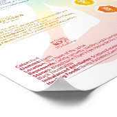 Seven Chakra Poster Chart (Ecke)