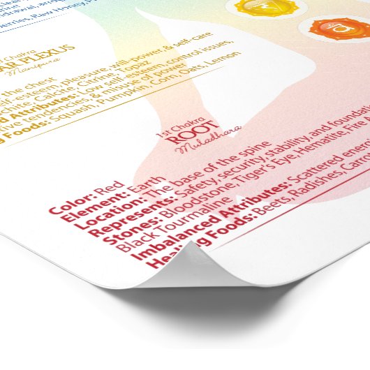Seven Chakra Poster Chart (Ecke)