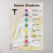 Seven Chakras Diagramm Poster (Vorne)