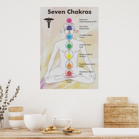 Seven Chakras Diagramm Poster (Küche)
