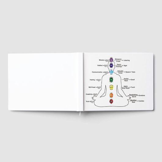Seven Chakras Gästebuch (Voll)