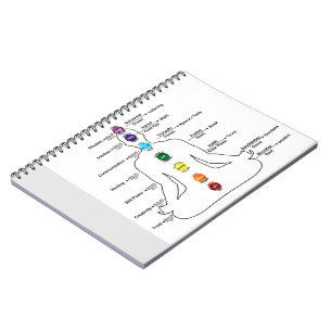 Seven Chakras Notizblock