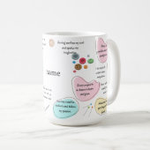 Sewing Affirmations for Crafters | Sewing Quotes Kaffeetasse (VorderseiteRechts)
