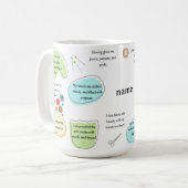 Sewing Affirmations for Crafters | Sewing Quotes Kaffeetasse (Vorderseite Links)