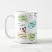 Sewing Affirmations for Crafters | Sewing Quotes Kaffeetasse (Links)