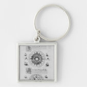 Sextant Schlüsselanhänger (Vorne)