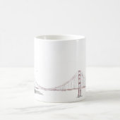 SF Golden Gate Bridge Kaffeetasse (Mittel)