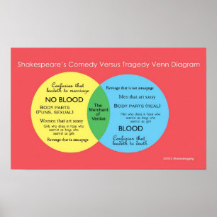 Shakesblogging: Comedy versus Tragödie Venn-Diagra Poster