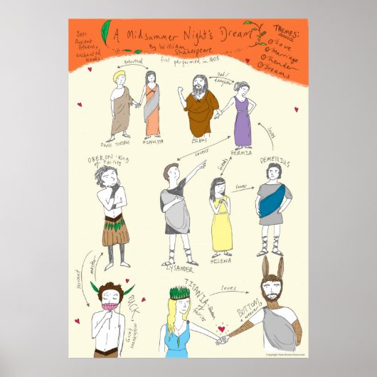 Shakespeare: Traumposter der Sommernacht Poster (Vorne)