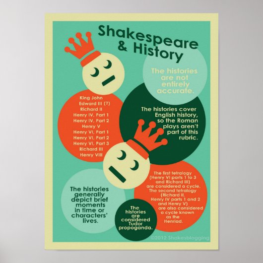 Shakespeare und Geschichte Poster (Vorne)