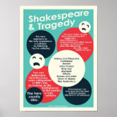 Shakespeare und Tragedy-Poster Poster (Vorne)