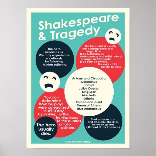 Shakespeare und Tragedy-Poster Poster (Vorne)