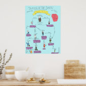 Shakespeare: Zähmung der Shrew-Zeichen POSTER (Küche)