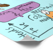 Shakespeare: Zähmung der Shrew-Zeichen POSTER (Ecke)