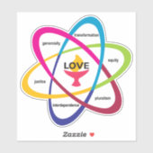 Shared Values Atom - Unitaristischer Universalist Aufkleber (Blatt)