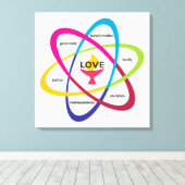 Shared Values Atom - Unitaristischer Universalist  Leinwanddruck (Insitu (Holzboden))