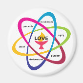 Shared Values Atom - Unitaristischer Universalist Magnet (Vorne)