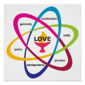 Shared Values Atom - Unitaristischer Universalist Poster (Vorderseite)