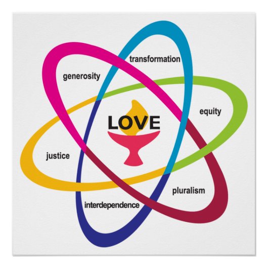 Shared Values Atom - Unitaristischer Universalist  Poster (Vorderseite)