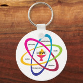 Shared Values Atom - Unitaristischer Universalist Schlüsselanhänger (Vorderseite)
